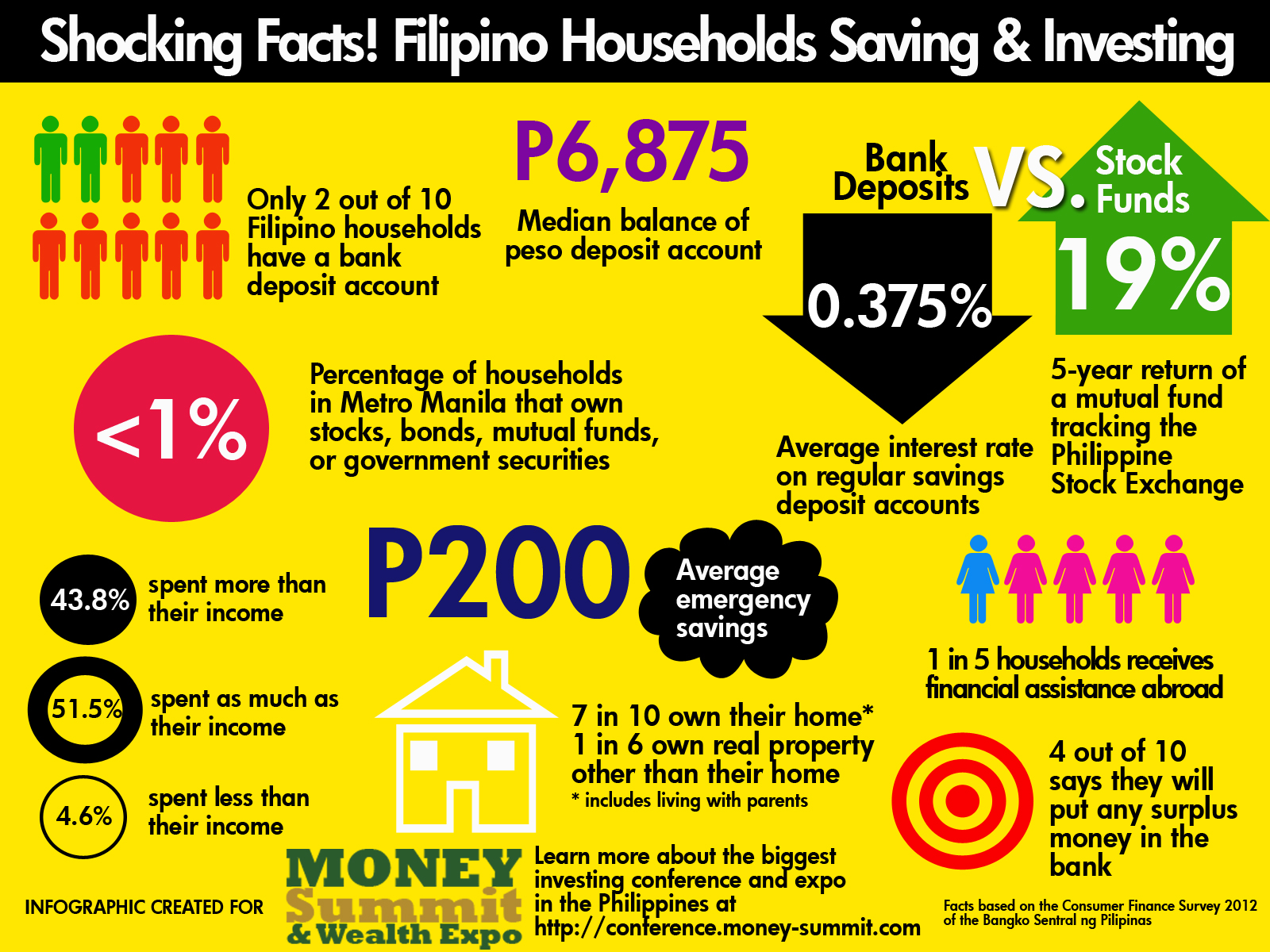 investing blogs philippines